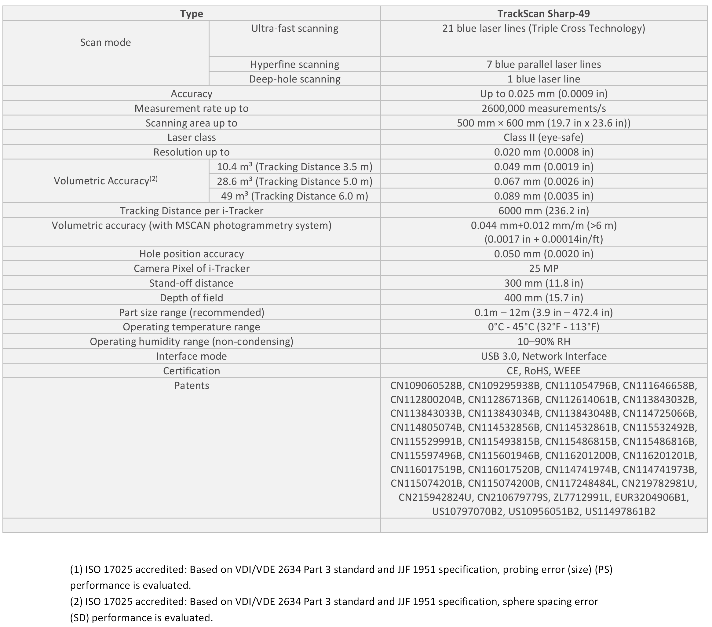 TrackScan Sharp-49 Technical Specs