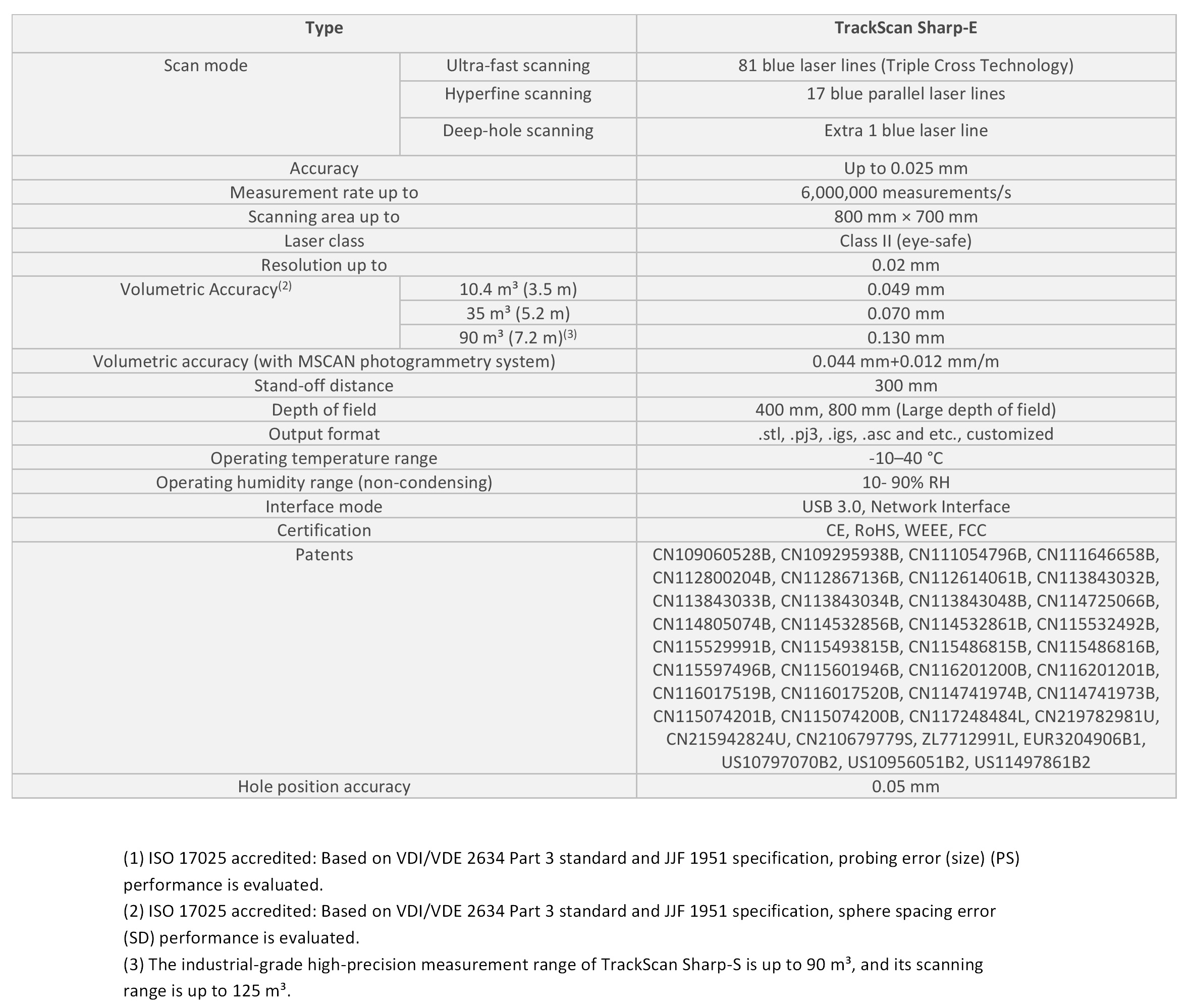 TrackScan Sharp-E Technical Specs