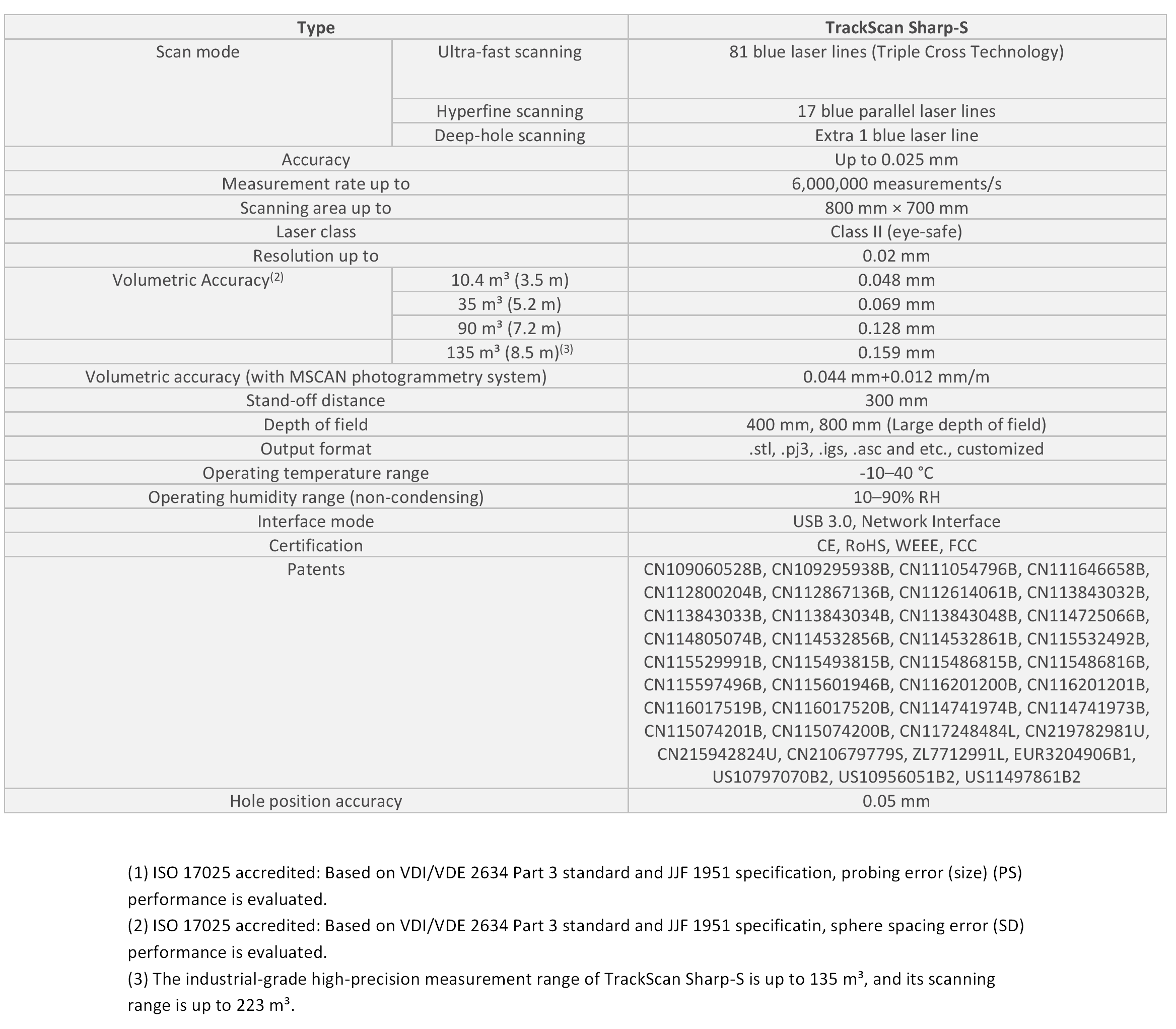 TrackScan Sharp-S Technical Specs
